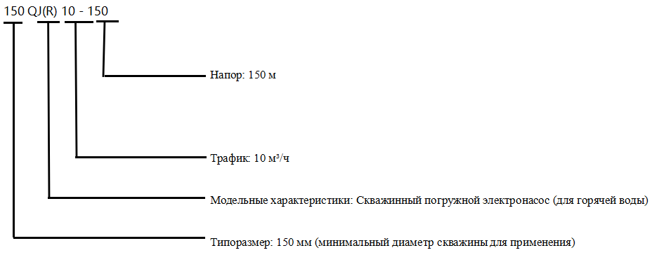 QJ Погружные электронасосы