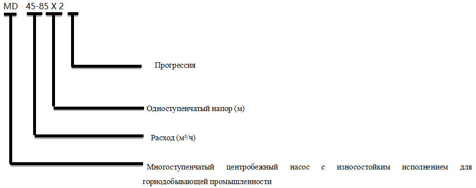 SWD Горизонтальные многоступенчатые центробежные насосы