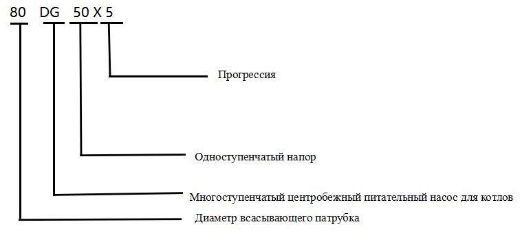 DG Питательные насосы для котлов