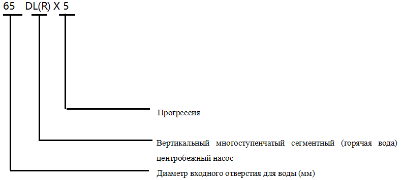 DL（R） Вертикальные многоступенчатые насосы