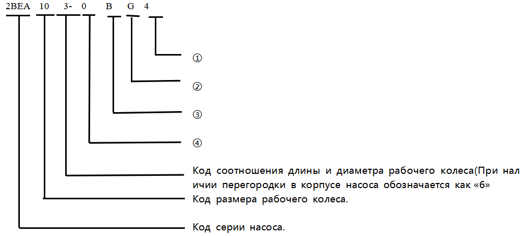 2BEA Водокольцевые вакуумные насосы