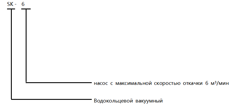 SK Жидкостно-кольцевые вакуумные насосы
