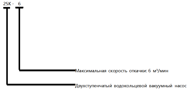 2SK Жидкостно-кольцевые вакуумные насосы
