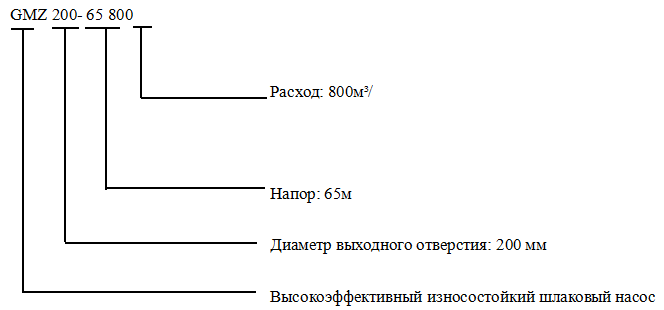 GMZ Горизонтальные шламовые насосы