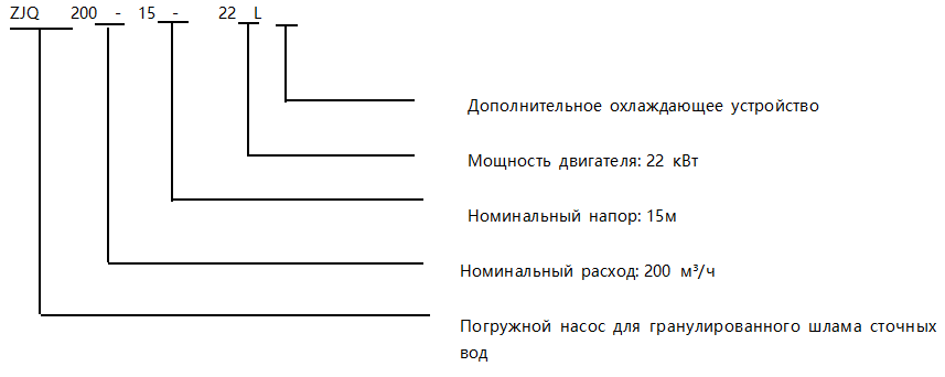 ZJQ Погружные шламовые насосы